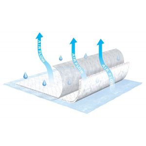 TENA, Air Flow Underpad