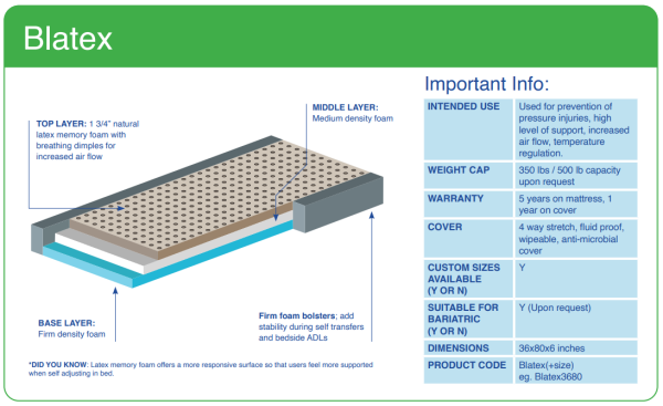 Blake, Blatex Foam Mattress - Image 2