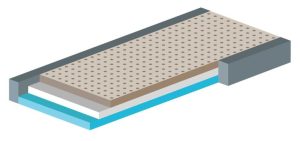 Blake, Blatex Foam Mattress