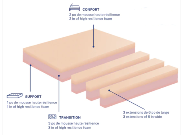 Flexitec, FB1100SB Firm Mattress - Image 4