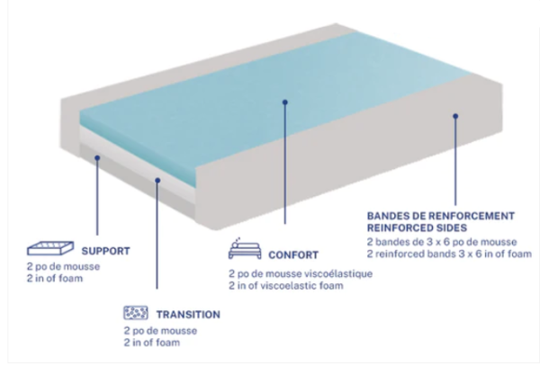 Flexitec, F250AB Semi-Firm Mattress - Image 2
