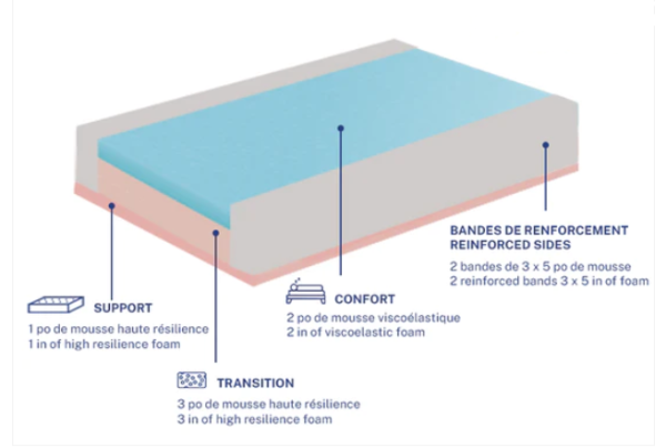Flexitec, FB550AB Firm Mattress - Image 4