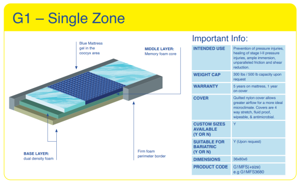 Blake, Geo-Matrix™ G1 Dual Zone Mattress - Image 3