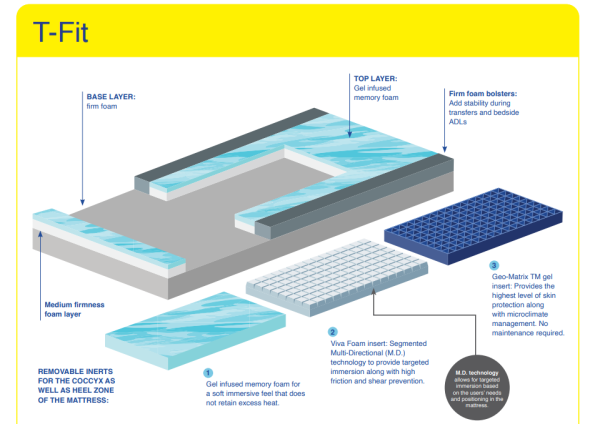 Blake, T-Fit Mattress - Image 3